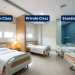 Perbedaan BPJS Kelas 1, 2, dan 3